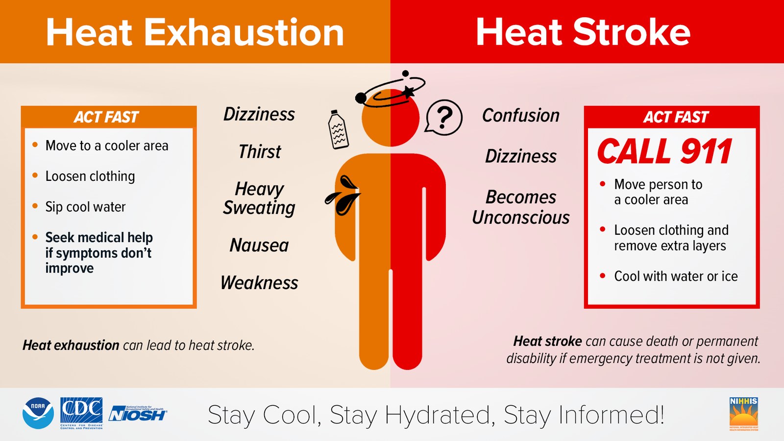 Infographic comparing heat exhaustion and heat stroke symptoms and first aid